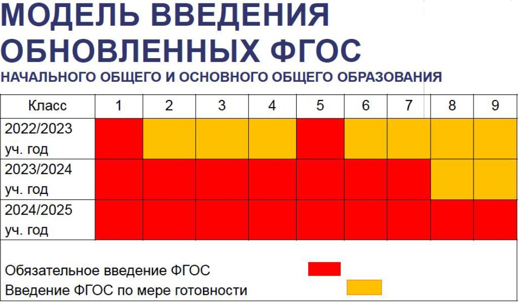 14 мая 2024 год выходной в краснодарском. График внедрения обновленных ФГОС. График введения обновленных ФГОС. Введение ФГОС. График перехода на обновленные ФГОС.